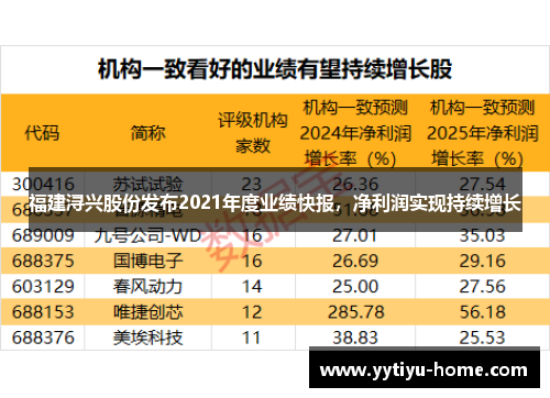 福建浔兴股份发布2021年度业绩快报，净利润实现持续增长
