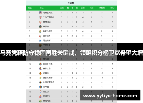 马竞凭藉防守稳固再胜关键战，领跑积分榜卫冕希望大增